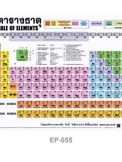 โปสเตอร์ความรู้ ตารางธาตุ No.055