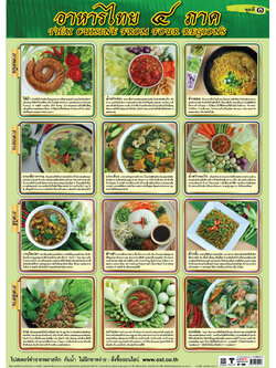 โปสเตอร์ความรู้ อาหารไทย4ภาค No.450