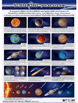 โปสเตอร์ความรู้ ระบบสุริยะแบบแยกดาว No.573