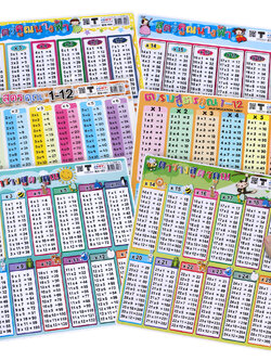 โปสเตอร์ความรู้ ตารางสูตรคูณ 23x25 ซม. No.IES