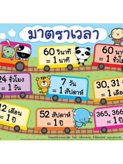 โปสเตอร์ความรู้ มาตราเวลา EP-575