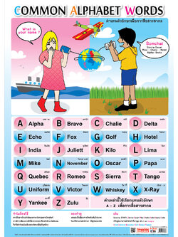 โปสเตอร์ความรู้ คำแทนตัวอักษรเพื่อการสื่อสารสากล No.038