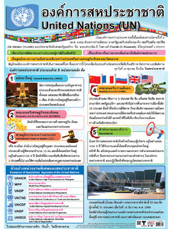โปสเตอร์ความรู้ UN องค์การสหประชาชาติ No.325