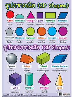 โปสเตอร์ความรู้ รูปร่าง และรูปทรงเรขาคณิต No.030