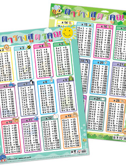 โปสเตอร์ความรู้ ตารางสูตรคูณ ลาย Animals