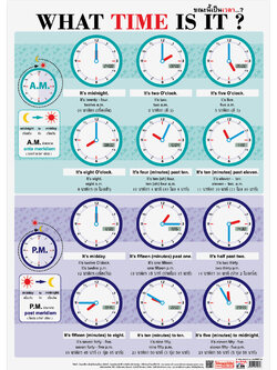 โปสเตอร์ความรู้ ขณะนี้เวลา No.034