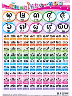 โปสเตอร์ความรู้ ตัวเลขไทย ๑-๑๐๐ No.100