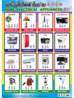 โปสเตอร์ความรู้ คำศัพท์เครื่องใช้ไฟฟ้าในบ้าน No.469
