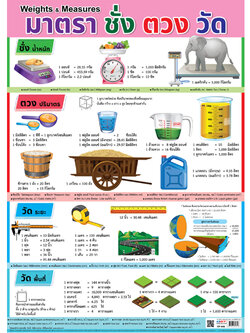 โปสเตอร์ความรู้ มาตราชั่งตวงวัด