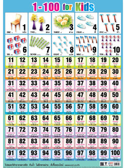 โปสเตอร์ความรู้ นับเลข 1-100 ฟอร์คิดส์ No.028