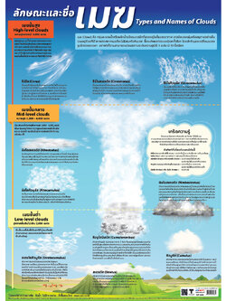 โปสเตอร์ความรู้ ลักษณะและชื่อเมฆ No.583