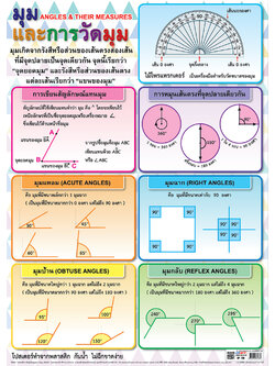 โปสเตอร์ความรู้ มุมและการวัดมุม No.178