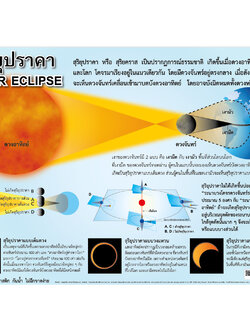 โปสเตอร์ความรู้ สุริยุปราคา No.157