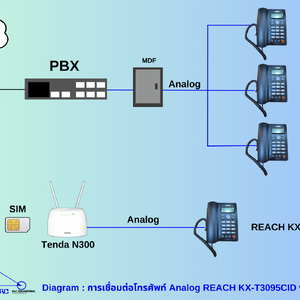 แบบมีสาย