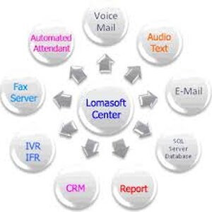 Lomasoft IVR