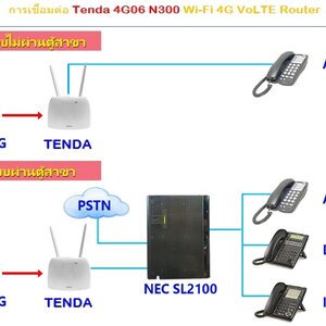 เครื่องแปลงสัญญาณ SIM มือถือ 3G และ 4G เป็นสัญญาณโทรศัพท์ระบบ Analog
