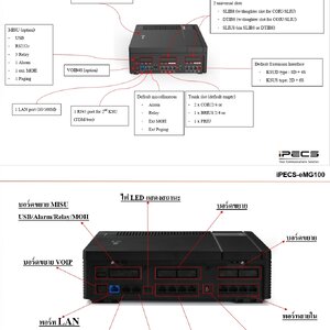 eMG100 จัดเป็นชุด