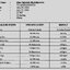 ZnSO4.7H2O Zinc Sulphate heptahydrate ซิงค์ซัลเฟต.7H20 (Zn 21%) บรรจุ 1 กิโลกรัม (R)