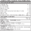 กลูต้าไธโอน Glutathione ตรา บลูเบิร์ด ขนาด 600 มิลลิกรัม 60 แคปซูล