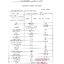 น้ำตาลกลูโคส Dextrose monohydrate (D-Glucose/น้ำตาลทางด่วน) เกรดอาหาร (จีน) บรรจุ 25 กิโลกรัม