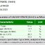 Ca(NO3)2 Haifa Cal GG แคลเซียมไนเตรท 15.5-0-0+26.5CaO Calcium Nitrate ไฮฟ่า อิสราเอล จีเกรด บรรจุ 25 กิโลกรัม