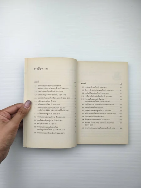 เศรษฐกิจไทยในสมัยรัชกาลที่ 7 image 5 เศรษฐกิจไทยในสมัยรัชกาลที่ 7 image 5
